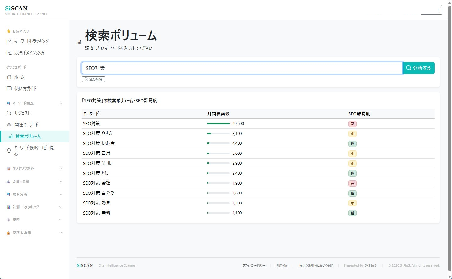 検索ボリューム調査ツール