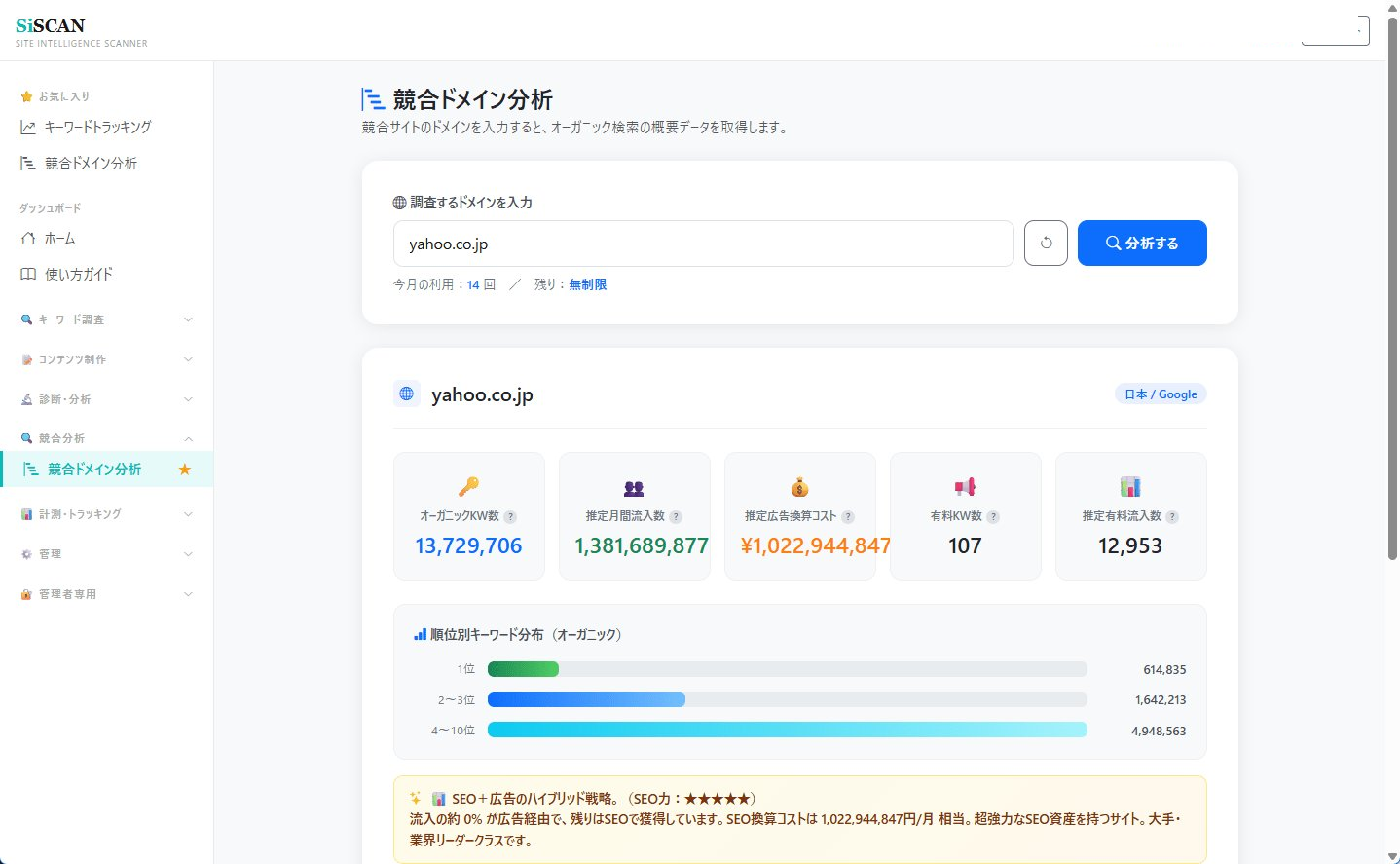 競合ドメイン分析
